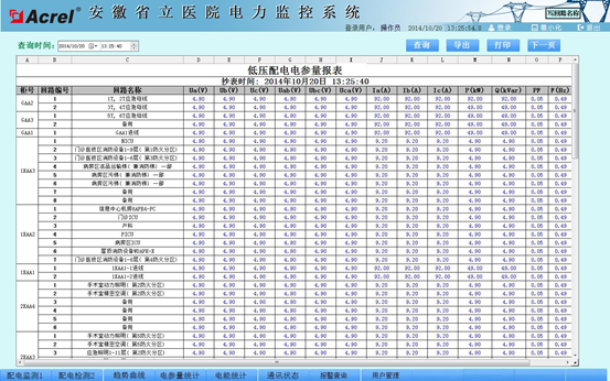 174电力监控系统安徽省立医院的应用2419.png