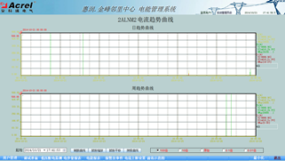 惠润金峰邻里中心电能管理系统的设计与应用3345.png