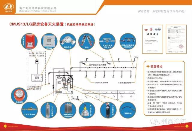 厨房自动灭火系统CMJS13-1/LG