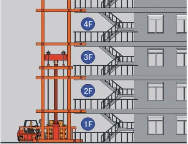 仓库货物提升装备垂直升降货梯导轨链条式升降机价格图片