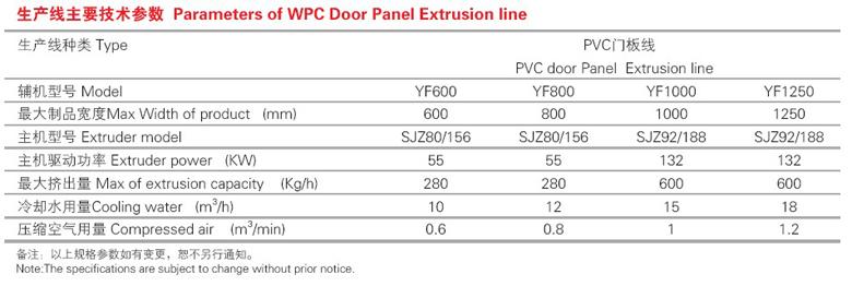 PVC木塑(发泡)门板、装饰板等宽幅板材生产线