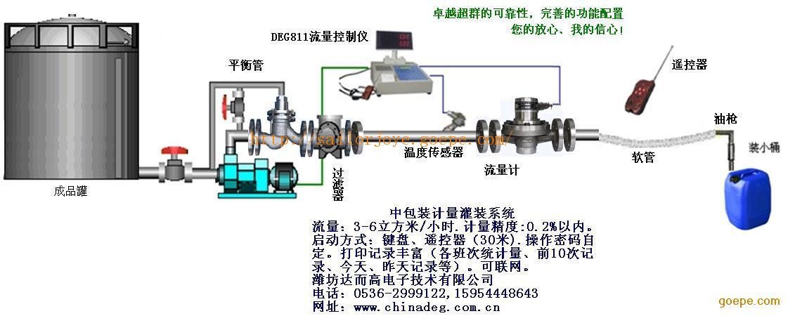 动力控制系统液体配料平台