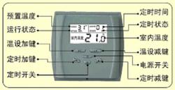 贵州伊思特8803/8804系列温控器