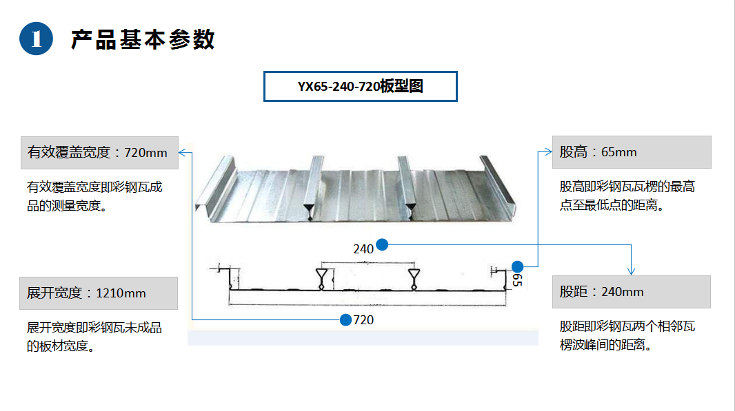上海YXB65-240-720镀锌楼承板价格,楼承板生产厂家,免费拆图