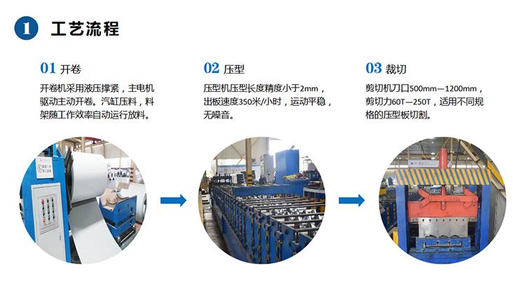 上海YXB65-240-720镀锌楼承板价格,楼承板生产厂家,免费拆图