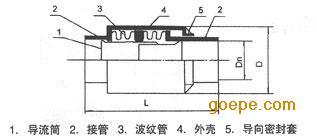 矩形非金属柔性补偿器两端固定的缘由