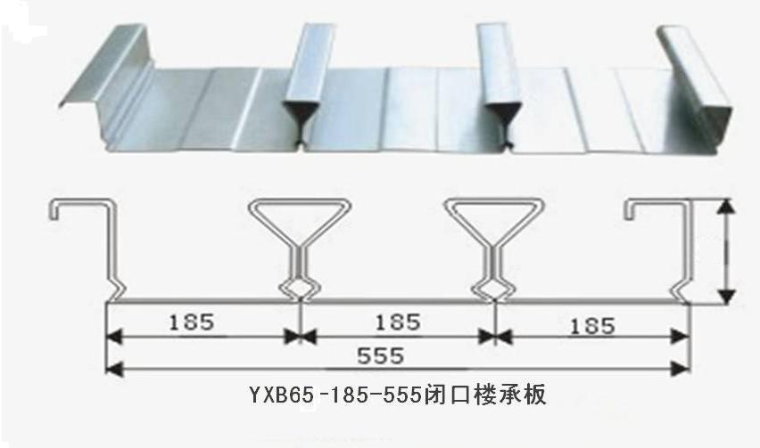 山东压型板生产厂家YX76-344-688开口板