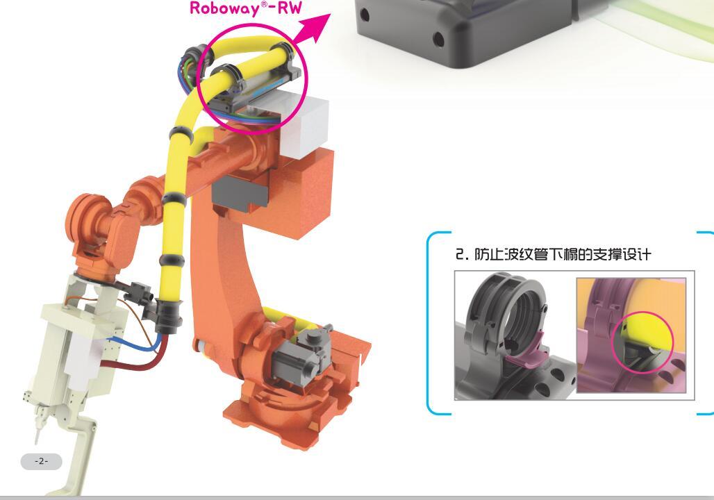 韩国cps供工业焊接搬运机器人管线包发那科ABB