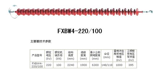 ​FXBW4-220/100复合棒式悬式绝缘子