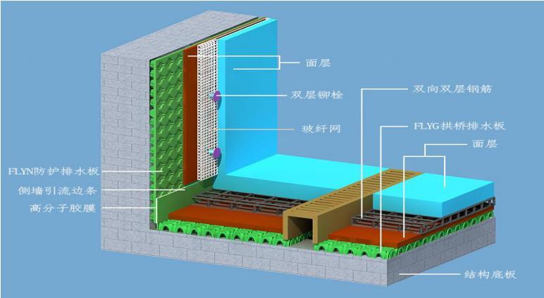 法莱防排一体化系统 PDS 车库顶板虹吸排水 零坡度排水
