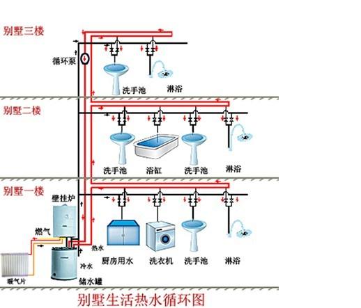 节能环保的热泵热水工程