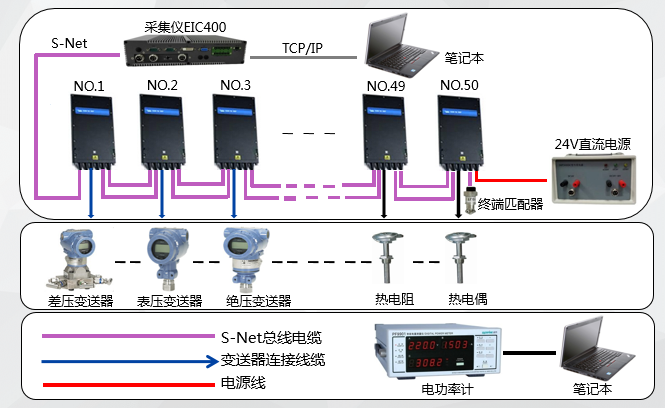电站锅炉机组调试IMP3595数据采集系统