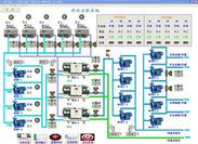 中央空调DDC节能控制系统