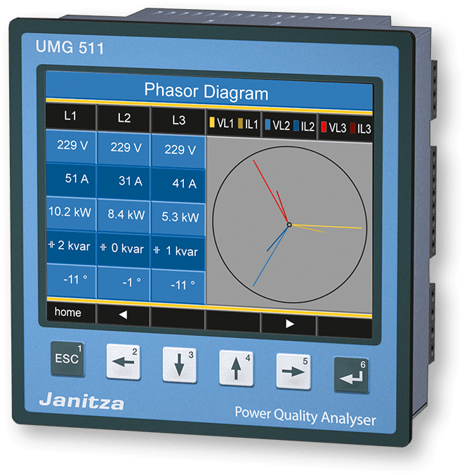 特价供应德国进口UMG 511在线式电能质量分析仪​