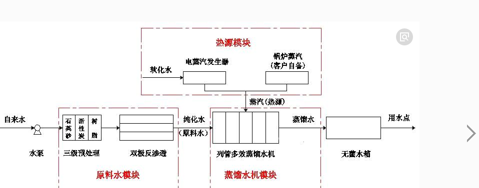 广州列管多效蒸馏水机内316外304材质