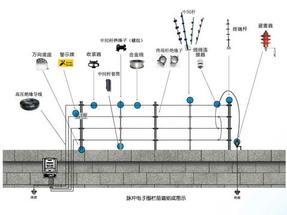 青岛安装电子围栏，专业高低压脉冲围栏安装公司