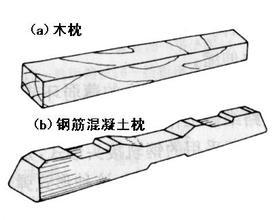 新II型水泥轨枕