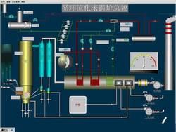 循环流化床锅炉控制系统