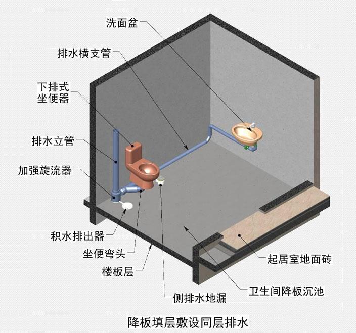 北京装配式建筑用静音排水管道系统-13661152001