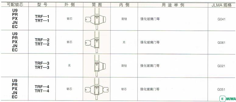MIWA美和强化玻璃门锁U9TRF-4