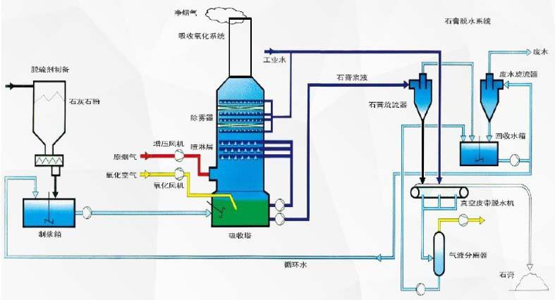 ​广东-欧沃-供应电厂脱硫废水零排放