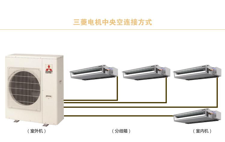 潍坊三菱电机、中央空调变频和定频空调的区别！