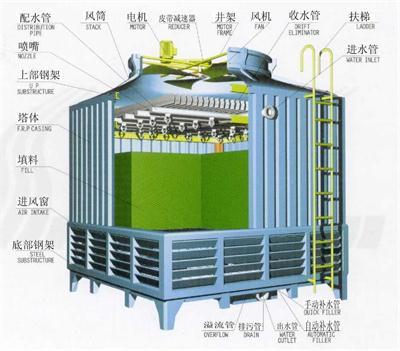 600吨工业型逆流式冷却塔