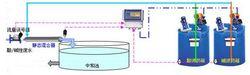 废水中和处理pH自动控制系统