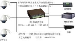 485共享器—4路485协议智能混合识别器AD8104（集线器、控制码混合分配器）