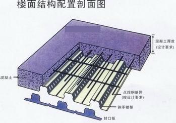 东莞开口楼承板 钢结构开口楼承板 广州生产楼承板