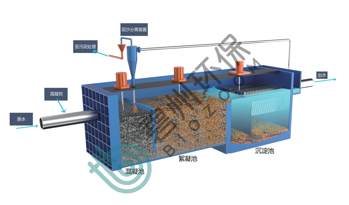 微砂高速絮凝沉淀系统的优势有哪些