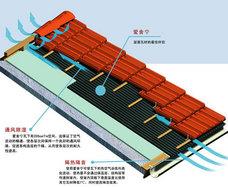 法国爱舍宁波形板防水材料