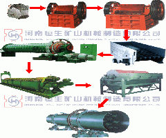 磁铁矿生产线  www.hxksjx.cn