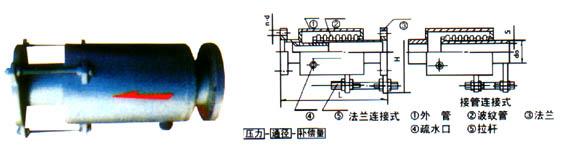 轴向型外压式波纹补偿器JZW型