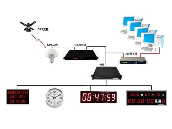 GPS时钟管理系统