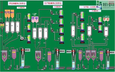 液体尿素配料控制系统