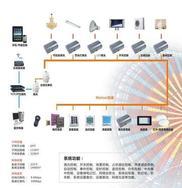 智能照明控制系统(新加坡melion)