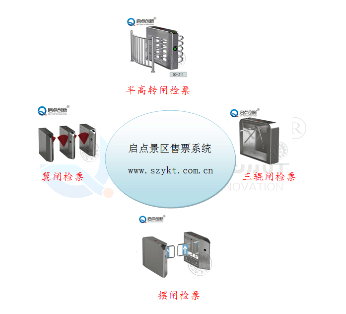 景区票务系统，景区一卡通管理系统安装