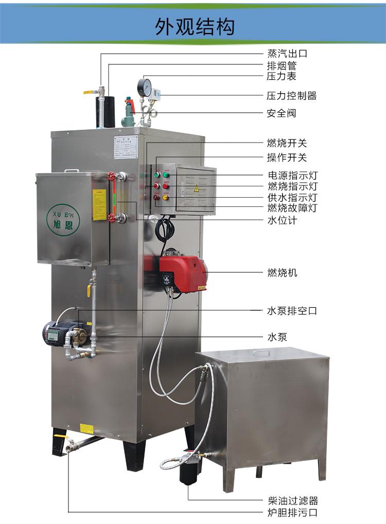 蒸汽发生器是节能HUANBAO的产品