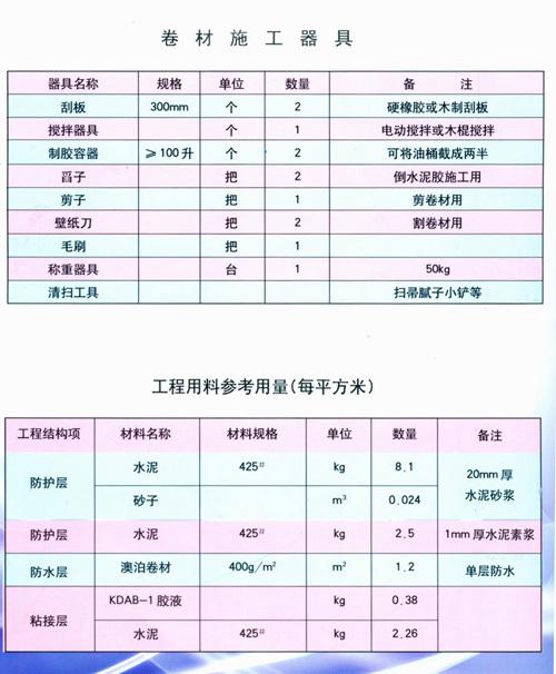 高分子防水卷材厂家及价格