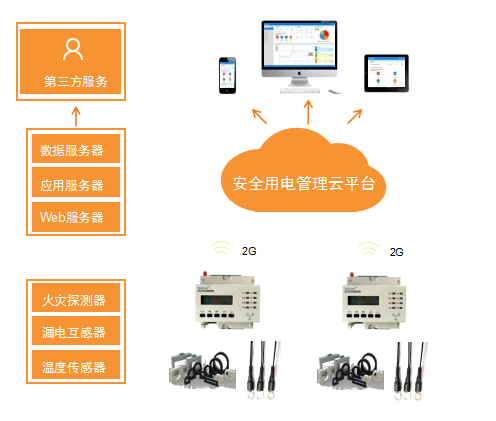 郑州市智慧式电气火灾安全隐患排查系统Acrel-Cloud6000