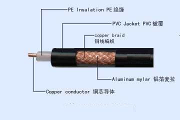 RF同轴电缆/视频线缆/监控线缆/网络线缆/音频线缆