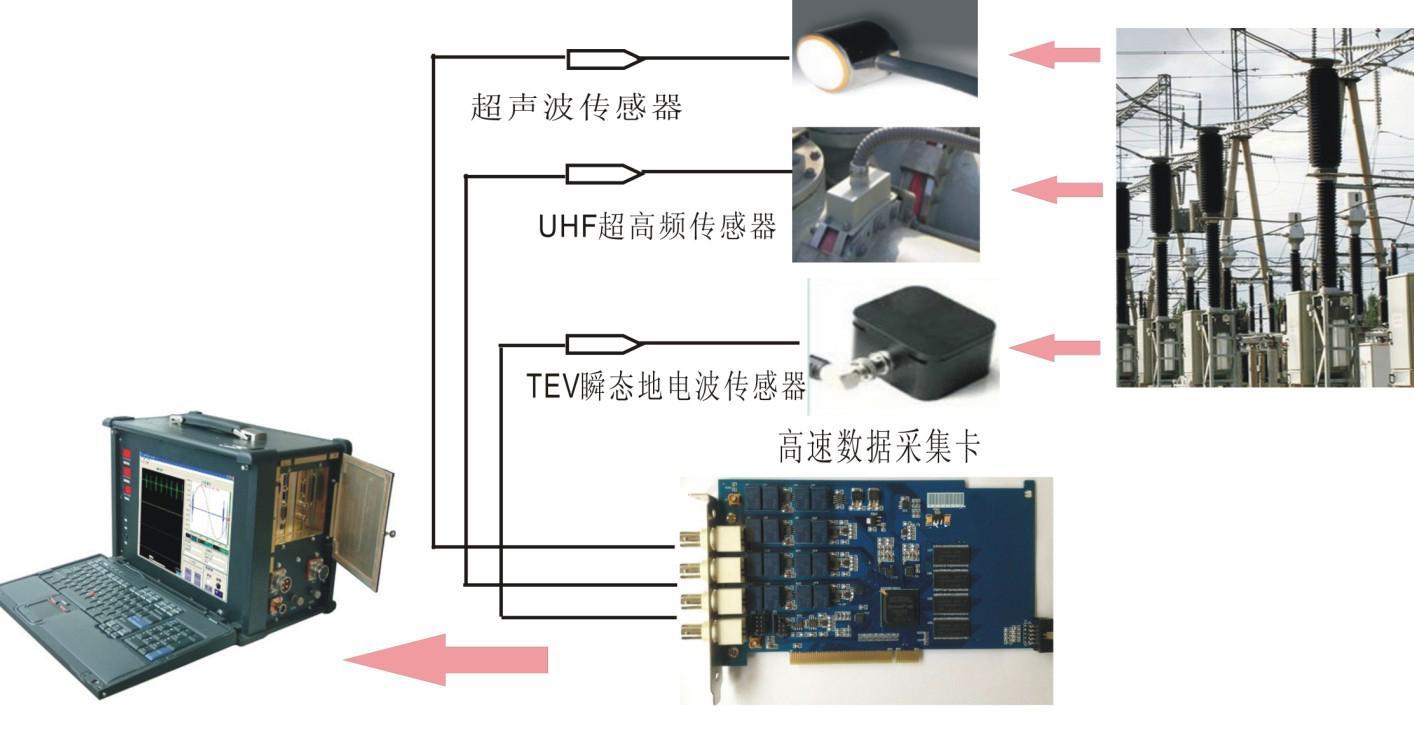 NAJF-03局部放电超声自动定位系统