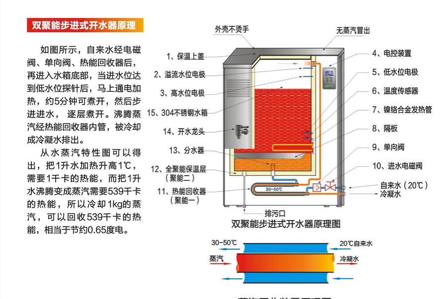 步进式商务饮水机 100加仑反渗透系统办公直饮水机LF-BJ20