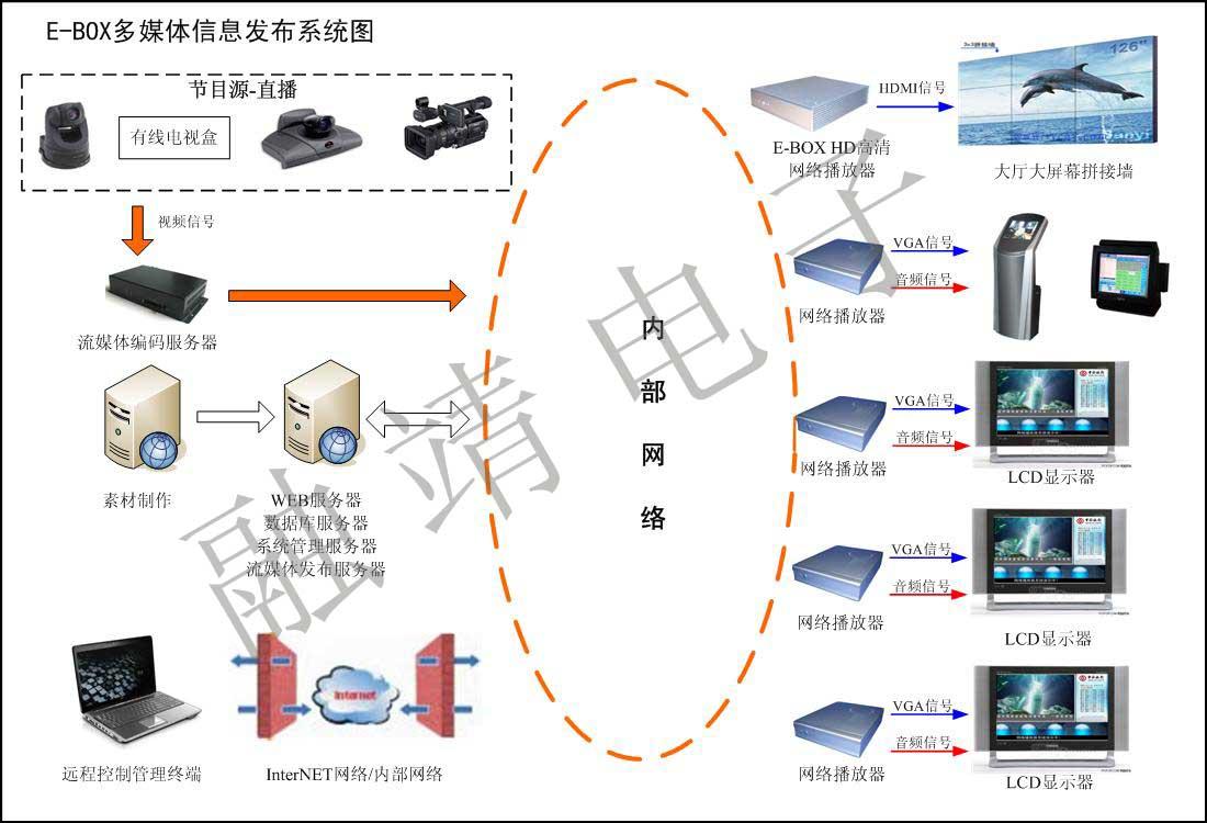 融靖E-BOX网络信息发布系统