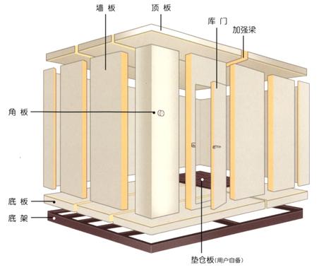 冷冻冷库 冷藏库