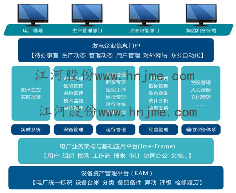 湖南江河机电 水电站运行管理系统（HOMS V3.0）