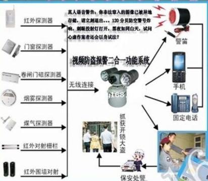 供应联网接警中心,接警中心软件,联网管理平台 