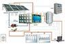 太阳能集中供水控制系统/恒温配水/混水系统装置