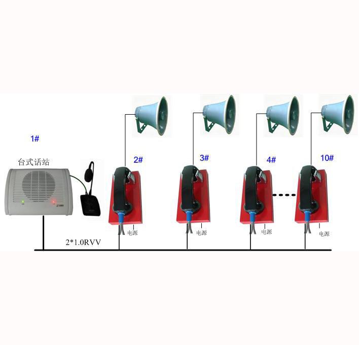 HYDJ200无主机扩音对讲系统 隧道扩音电话机